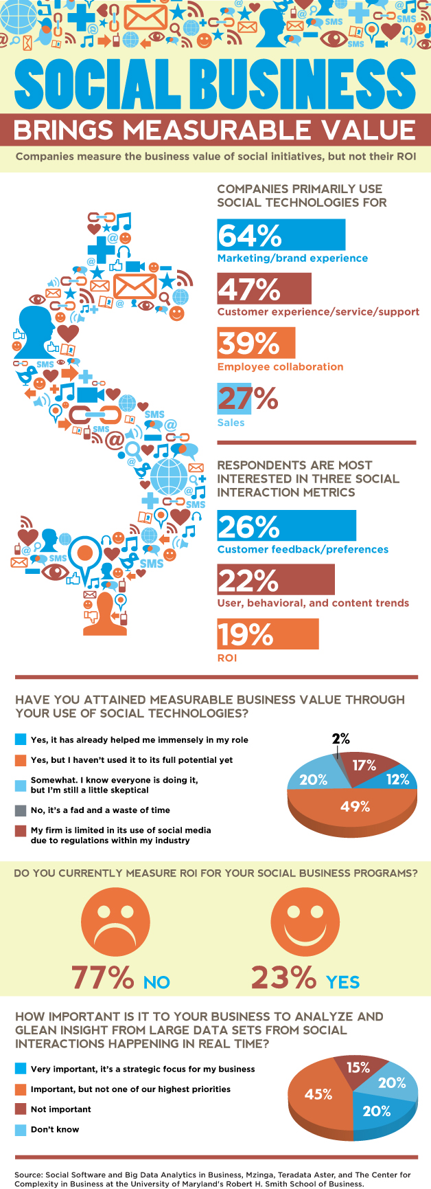 Social Business Infographic