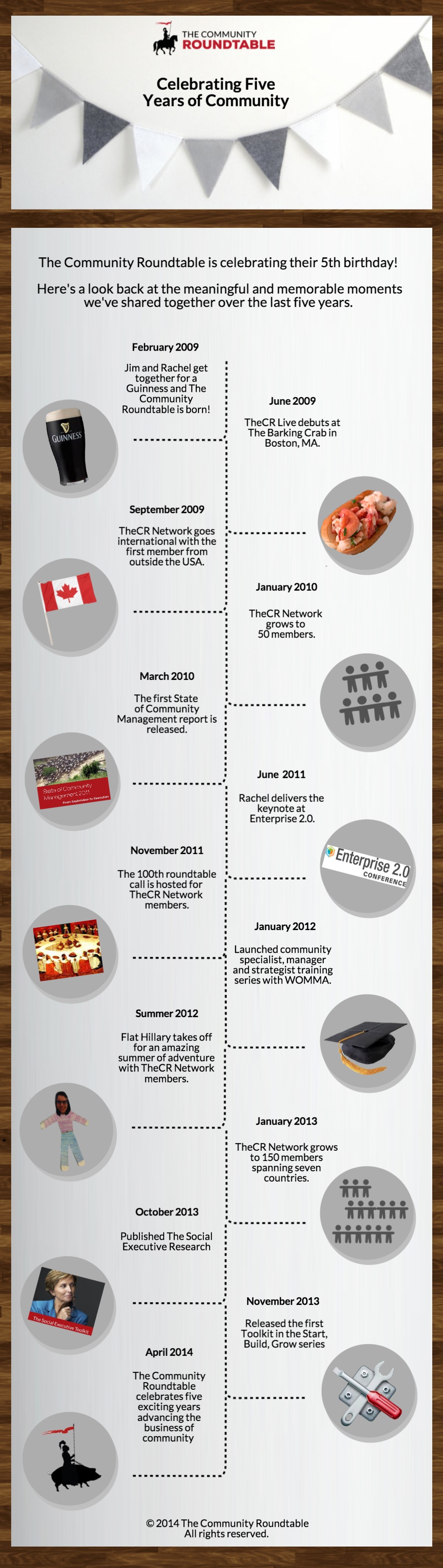 anniversary infographic