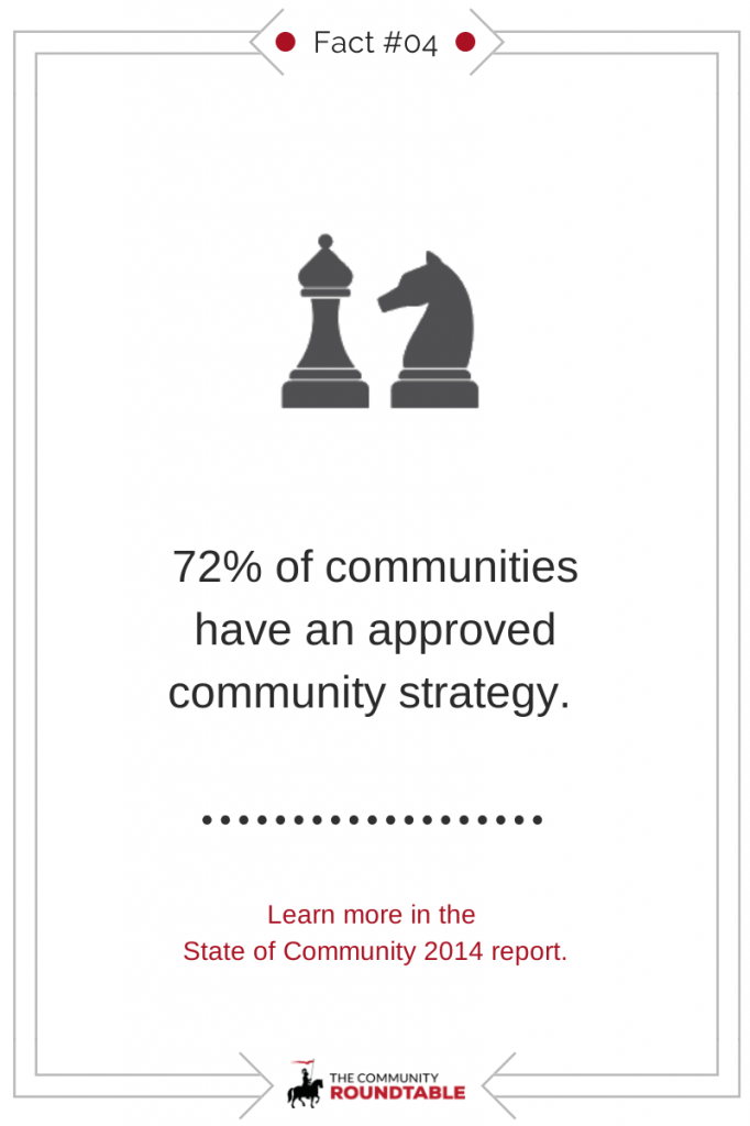 Strategy & Your Community