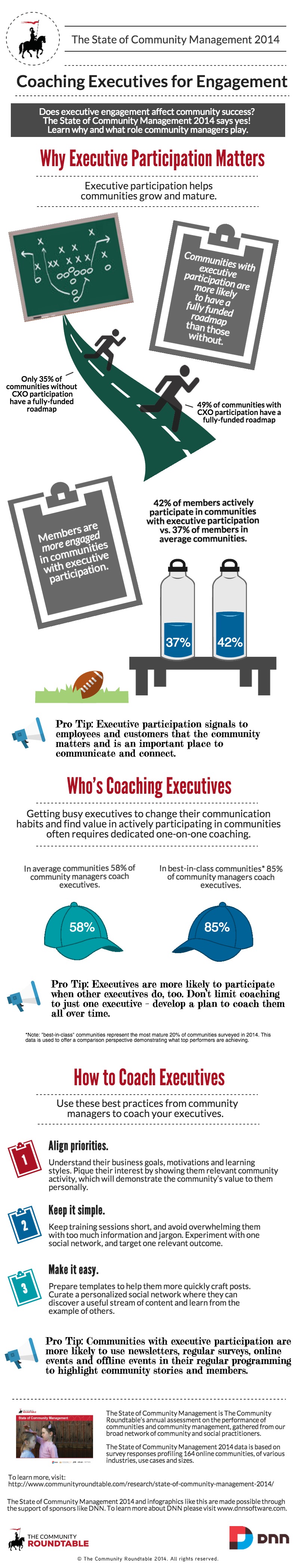 Infographic-Executives and Online Communities_Final