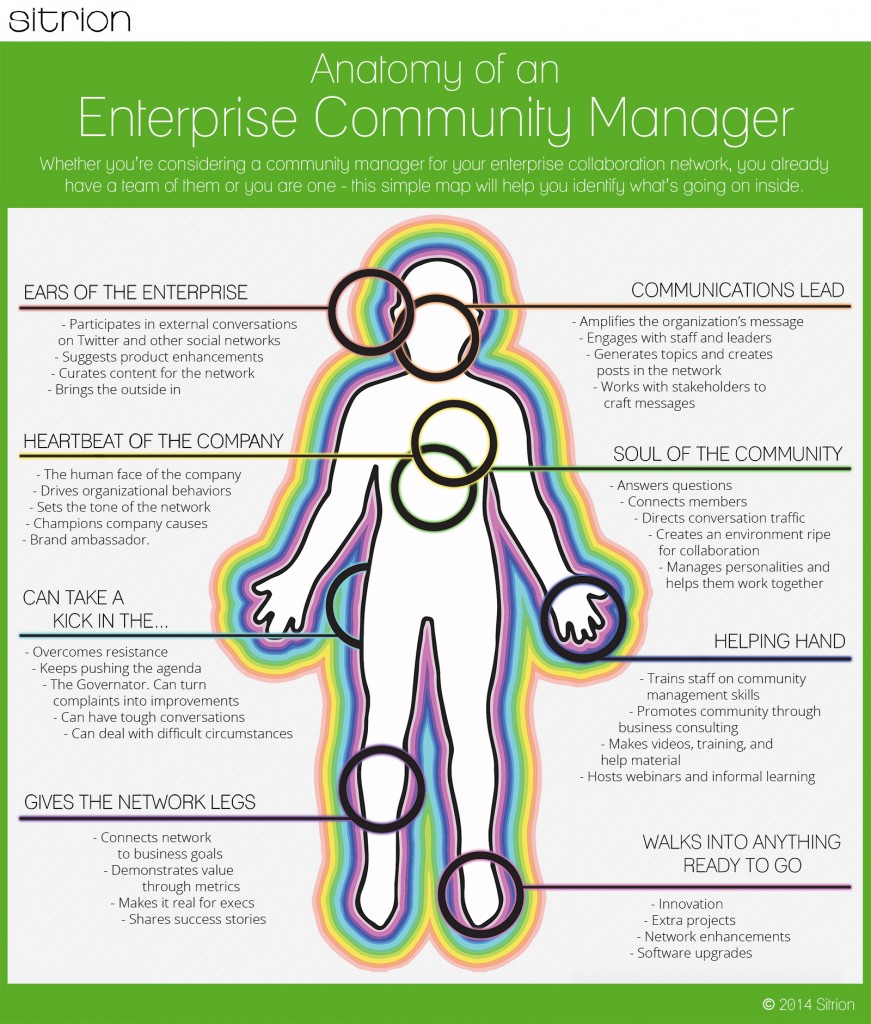 Enterprise Community Manager