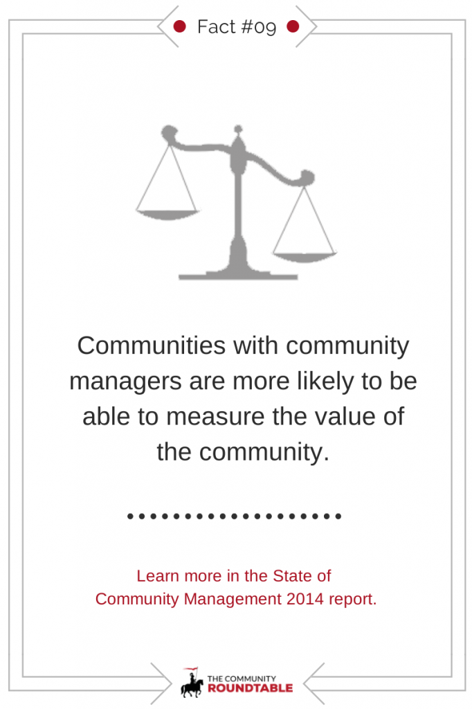 SOCM FACT #09 - Measuring Community Value