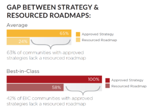 Strategy and roadmaps