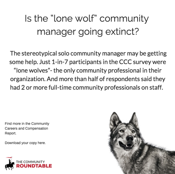  Lone Wolf Community Manager