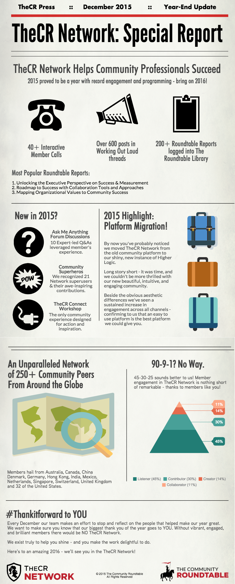 TheCR Network - Year End Infographic