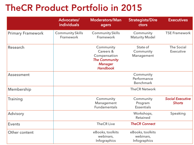 TheCR Product Portfolio