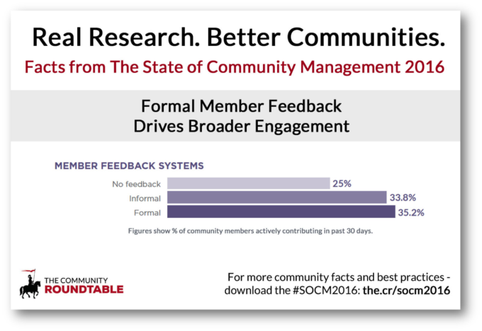 SOCM2016 member feedback impact